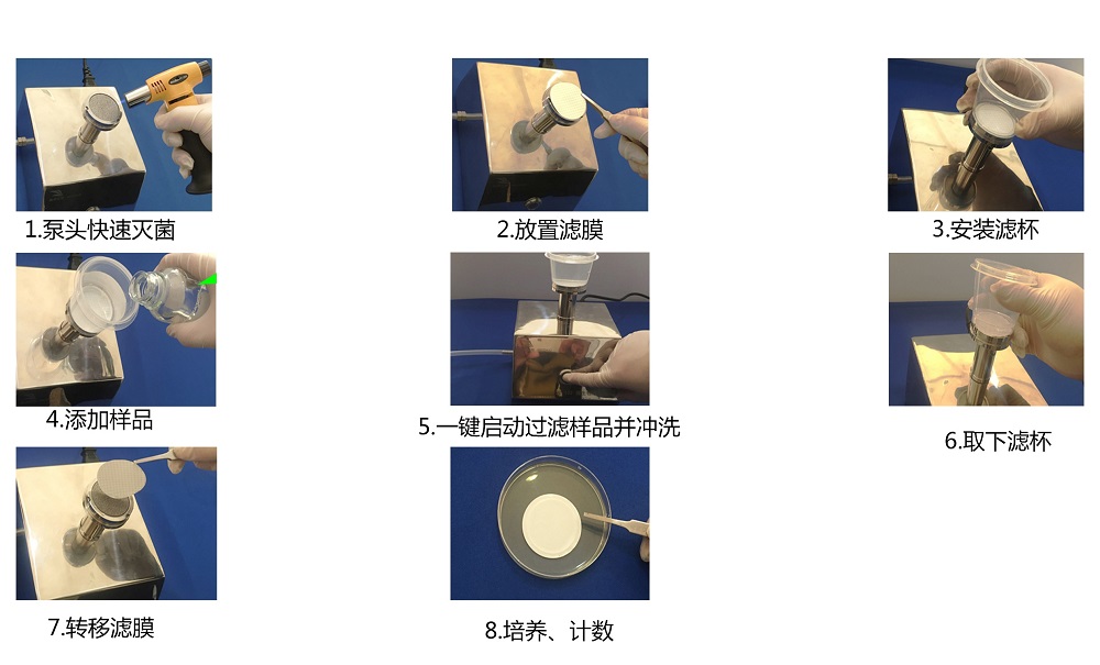 純化水、注射用水微生物限度檢測的操作步驟